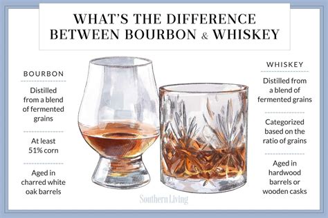 malt whisky vs bourbon